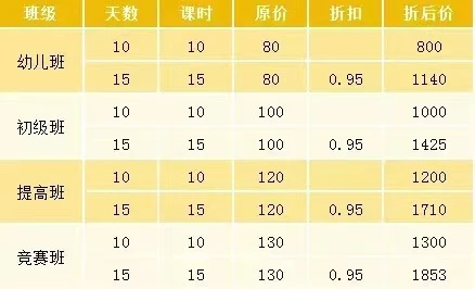 制定篮球交流计划以促进个人技能发展的方法_0